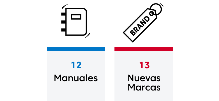 Manuales y nuevas marcas